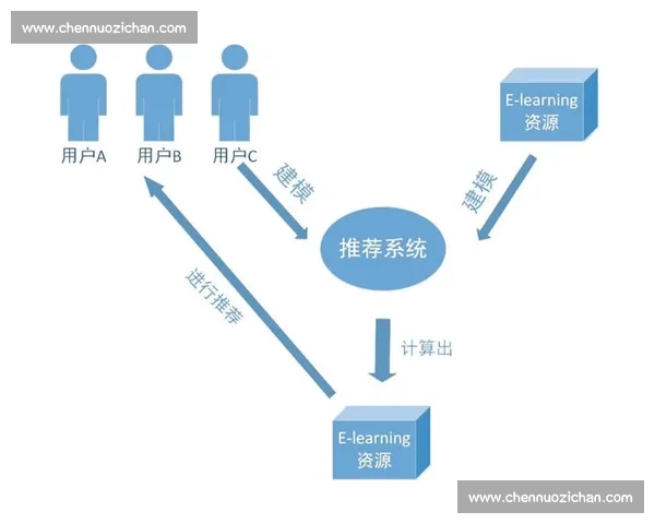 以篮球赛事为核心的智能用户个性化推荐新模式探索研究与应用实践
